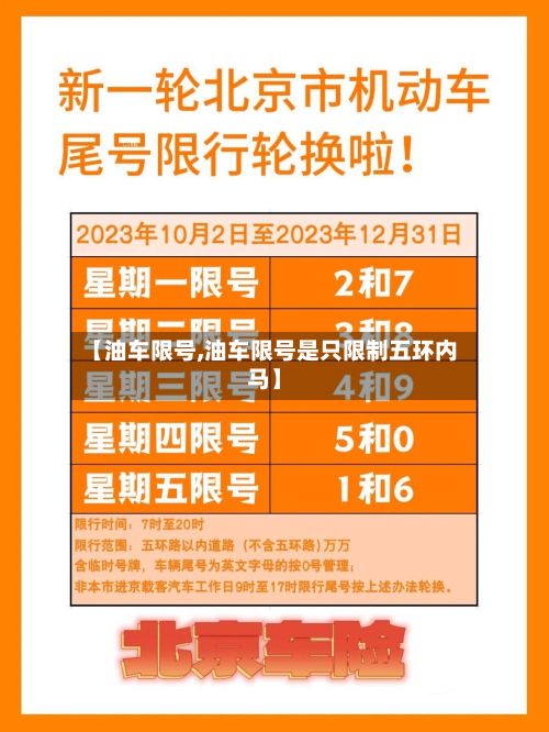 【油车限号,油车限号是只限制五环内马】-第2张图片