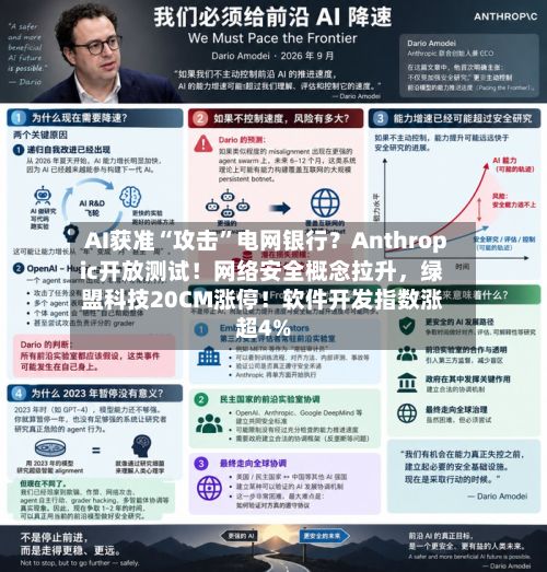 AI获准“攻击”电网银行？Anthropic开放测试！网络安全概念拉升，绿盟科技20CM涨停！软件开发指数涨超4%-第2张图片