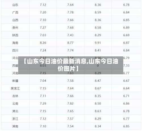 【山东今日油价最新消息,山东今日油价图片】