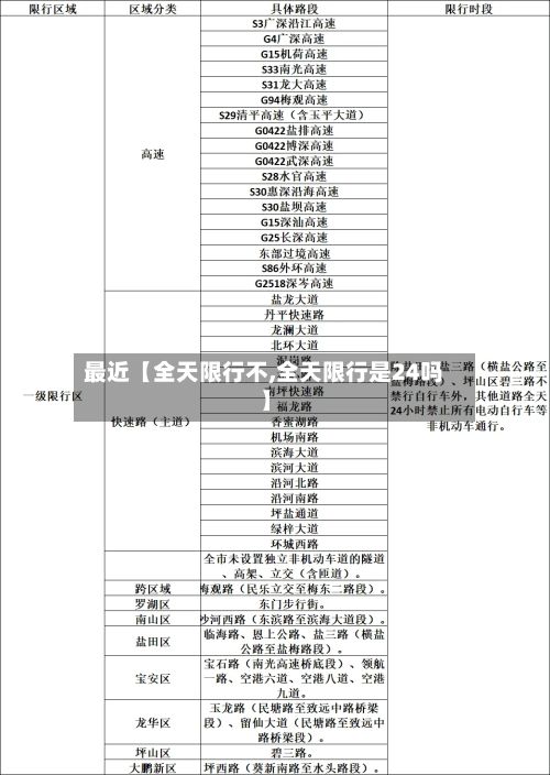最近【全天限行不,全天限行是24吗】-第2张图片