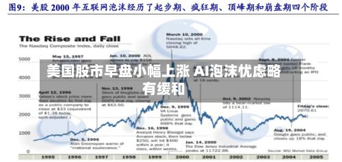 美国股市早盘小幅上涨 AI泡沫忧虑略有缓和-第2张图片
