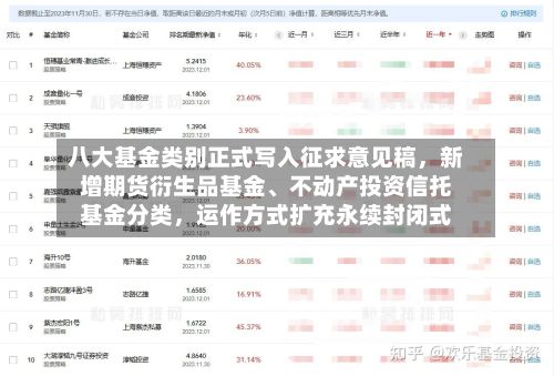 八大基金类别正式写入征求意见稿，新增期货衍生品基金、不动产投资信托基金分类，运作方式扩充永续封闭式