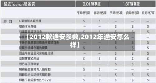 【2012款途安参数,2012年途安怎么样】-第3张图片