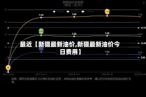 最近【新疆最新油价,新疆最新油价今日费用】