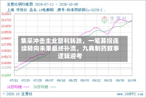 集采冲击主业营利转跌，一笔募投连续转向未果最终补流，九典制药叙事逻辑迎考
