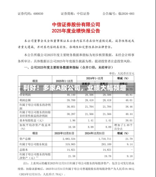 利好！多家A股公司，业绩大幅预增-第2张图片