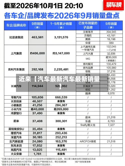 近来【汽车最新汽车最新销量】
