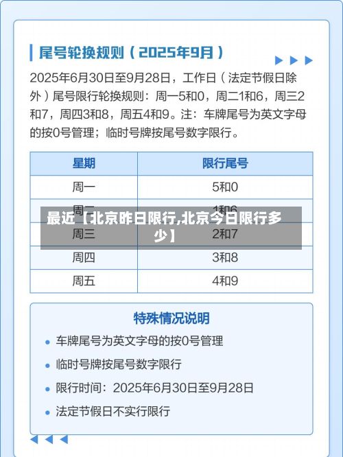 最近【北京昨日限行,北京今日限行多少】