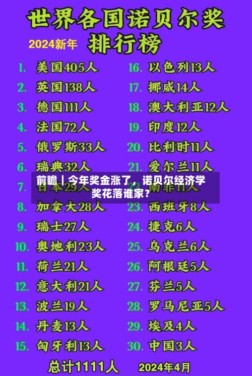 前瞻｜今年奖金涨了，诺贝尔经济学奖花落谁家？-第3张图片