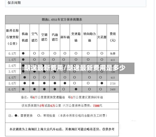 朗逸最新费用/朗逸最新费用是多少