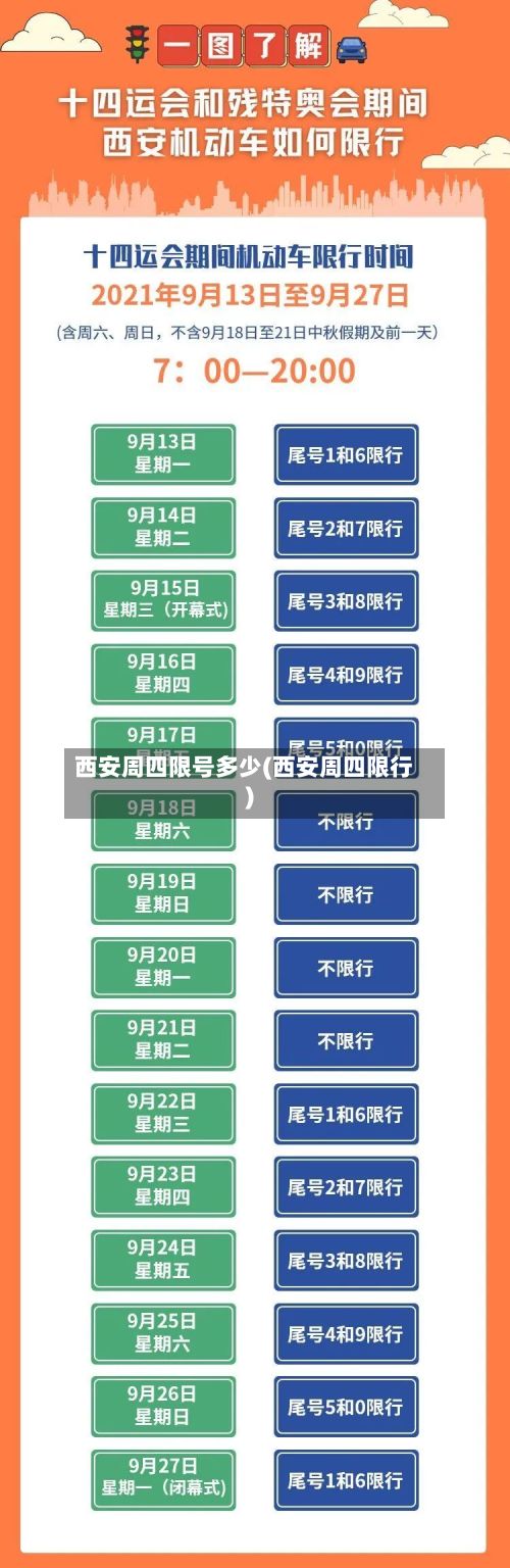 西安周四限号多少(西安周四限行)-第2张图片