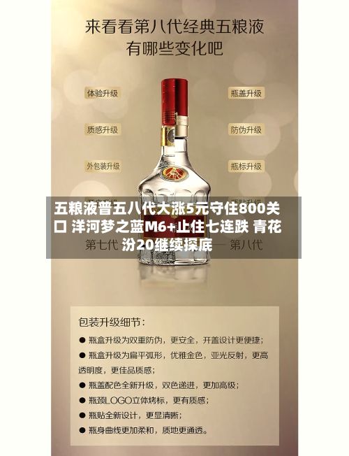 五粮液普五八代大涨5元守住800关口 洋河梦之蓝M6+止住七连跌 青花汾20继续探底