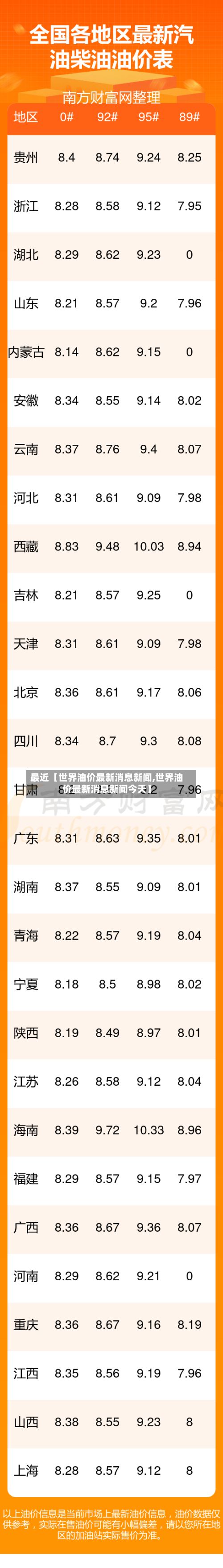 最近【世界油价最新消息新闻,世界油价最新消息新闻今天】