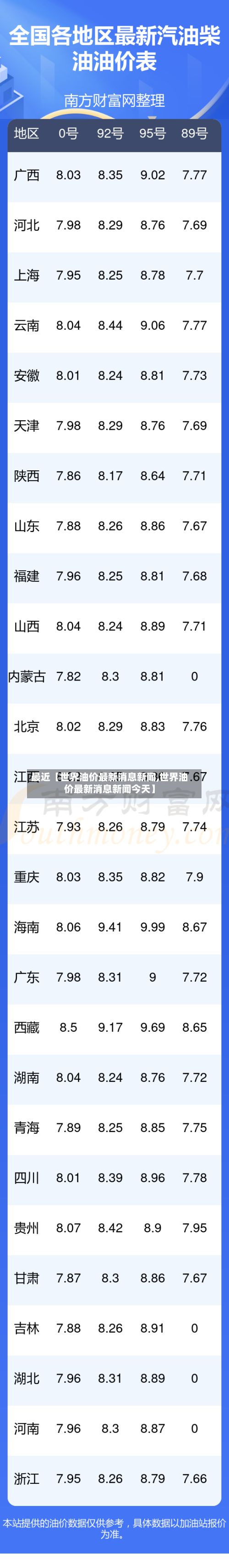 最近【世界油价最新消息新闻,世界油价最新消息新闻今天】-第2张图片