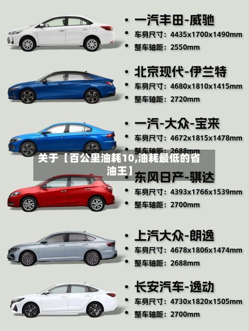 关于【百公里油耗10,油耗最低的省油王】