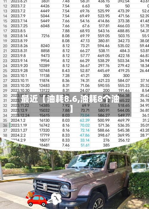最近【油耗8.6,油耗8个油】-第3张图片