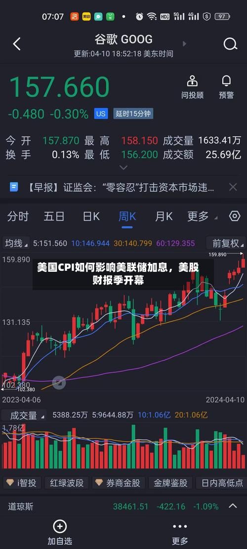 美国CPI如何影响美联储加息，美股财报季开幕
