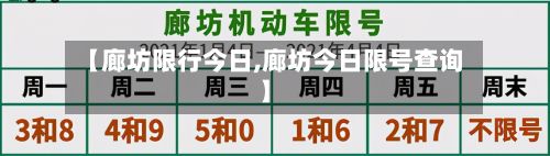 【廊坊限行今日,廊坊今日限号查询】-第3张图片