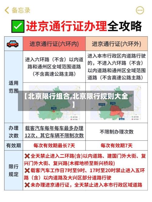 【北京限行组合,北京限行规则大全】-第2张图片