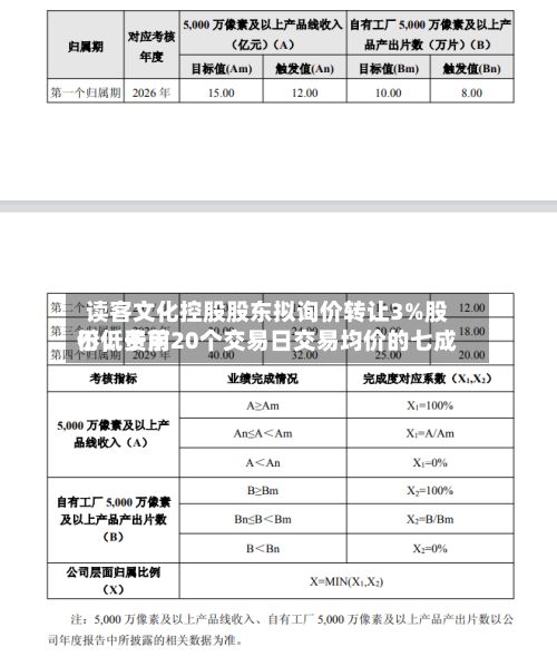 读客文化控股股东拟询价转让3%股份，费用不低于前20个交易日交易均价的七成-第2张图片