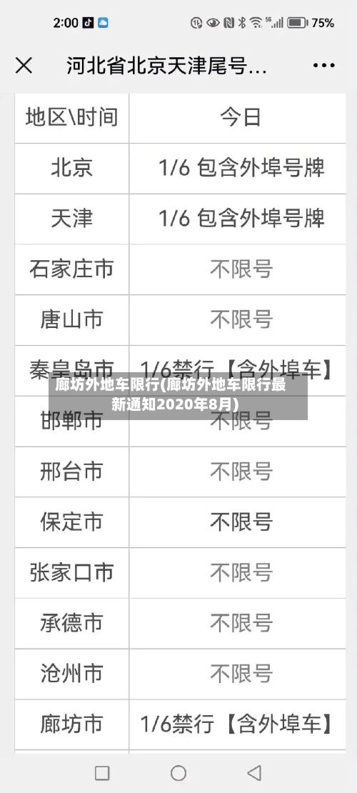 廊坊外地车限行(廊坊外地车限行最新通知2020年8月)