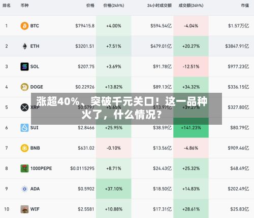 涨超40%、突破千元关口！这一品种火了	，什么情况？-第2张图片