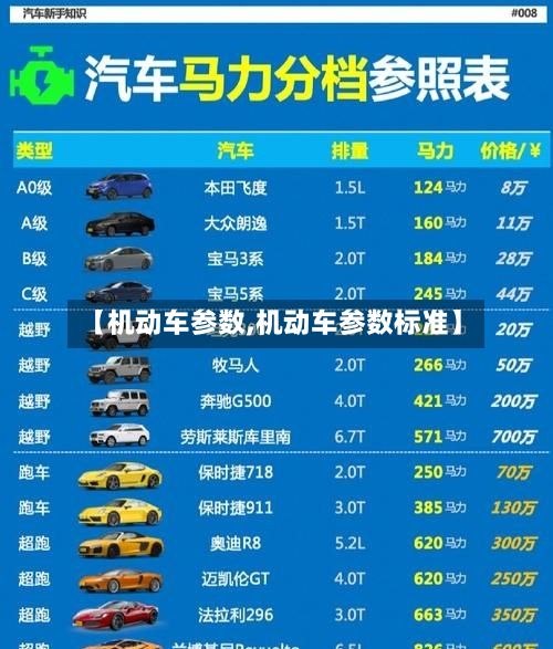 【机动车参数,机动车参数标准】