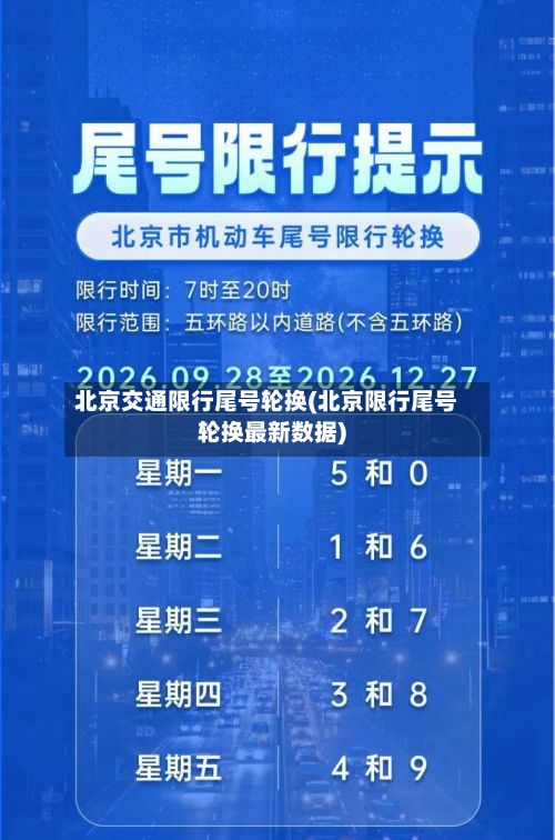北京交通限行尾号轮换(北京限行尾号轮换最新数据)