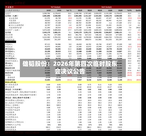 雄韬股份：2026年第四次临时股东会决议公告