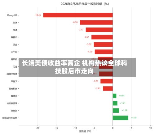 长端美债收益率高企 机构热议全球科技股后市走向