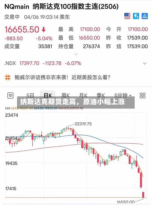 纳斯达克期货走高，原油小幅上涨