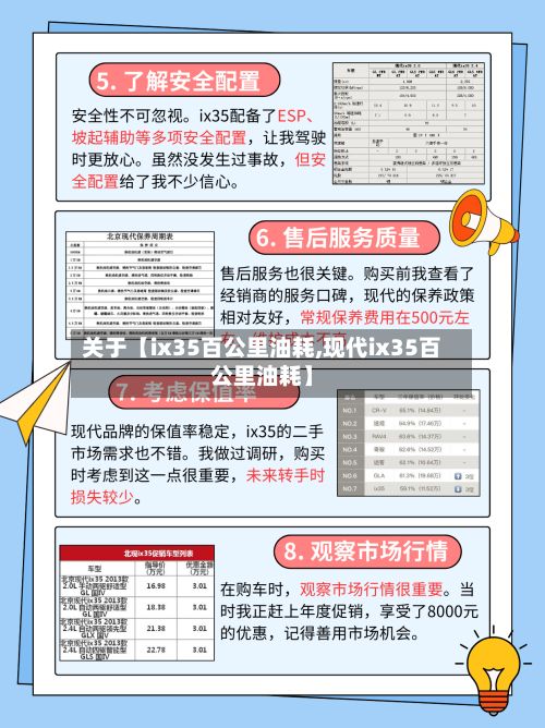 关于【ix35百公里油耗,现代ix35百公里油耗】-第2张图片