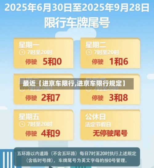 最近【进京车限行,进京车限行规定】-第2张图片