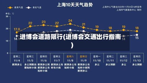 进博会道路限行(进博会交通出行指南)-第2张图片