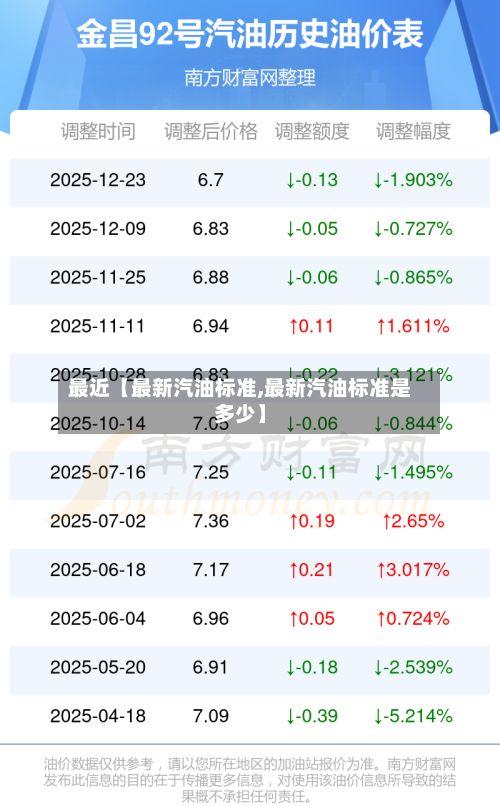 最近【最新汽油标准,最新汽油标准是多少】-第3张图片