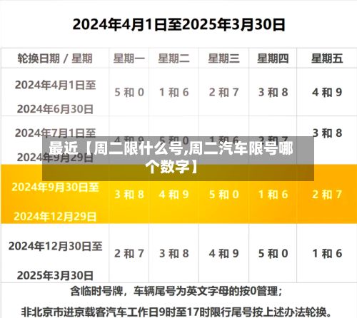最近【周二限什么号,周二汽车限号哪个数字】-第3张图片