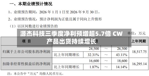 源杰科技三季度净利预增超5.7倍 CW产品出货持续增长