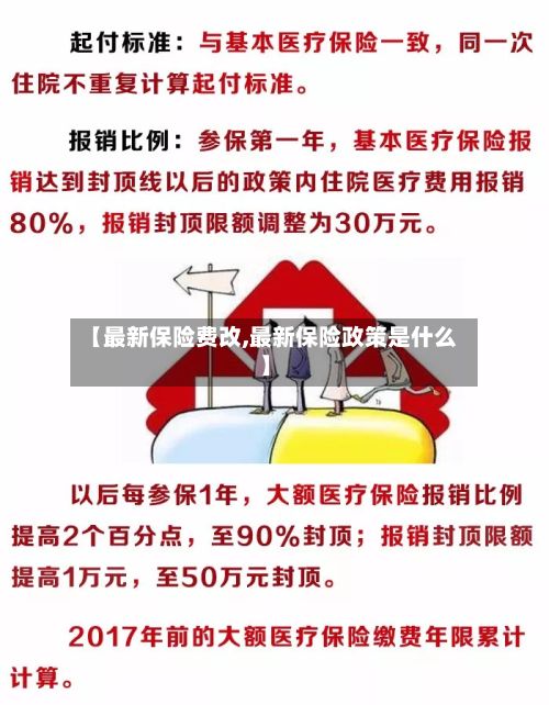 【最新保险费改,最新保险政策是什么】-第1张图片