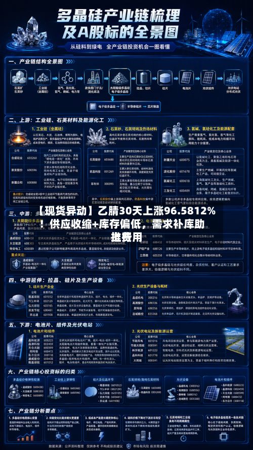 【现货异动】乙腈30天上涨96.5812%！供应收缩+库存偏低，需求补库助推费用上行