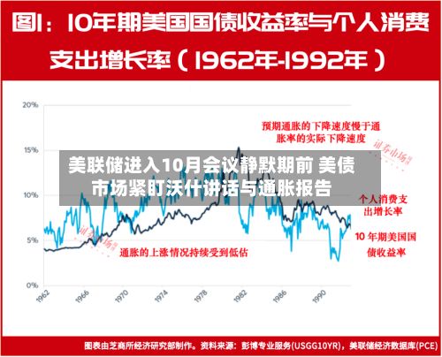 美联储进入10月会议静默期前 美债市场紧盯沃什讲话与通胀报告-第3张图片
