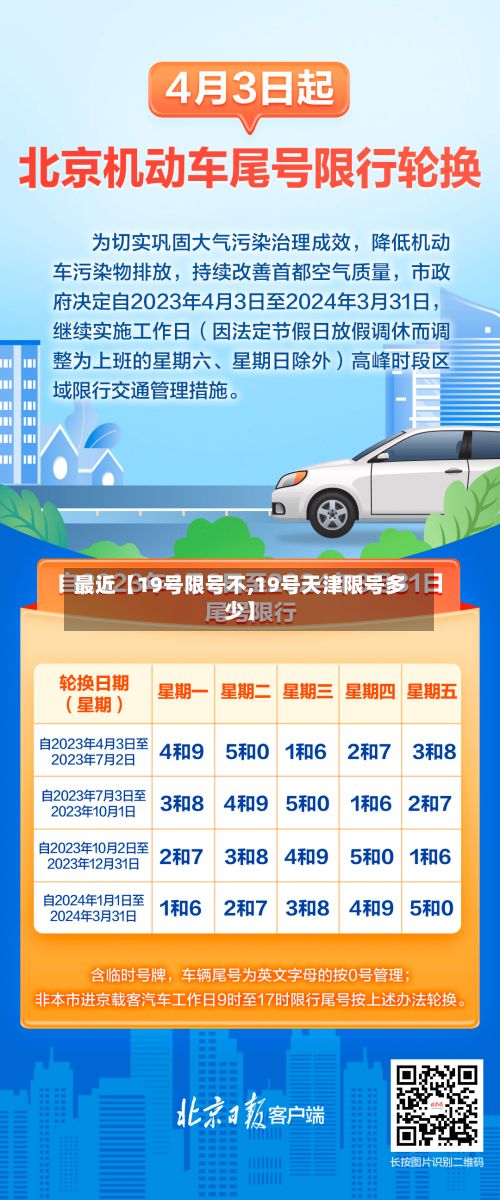 最近【19号限号不,19号天津限号多少】