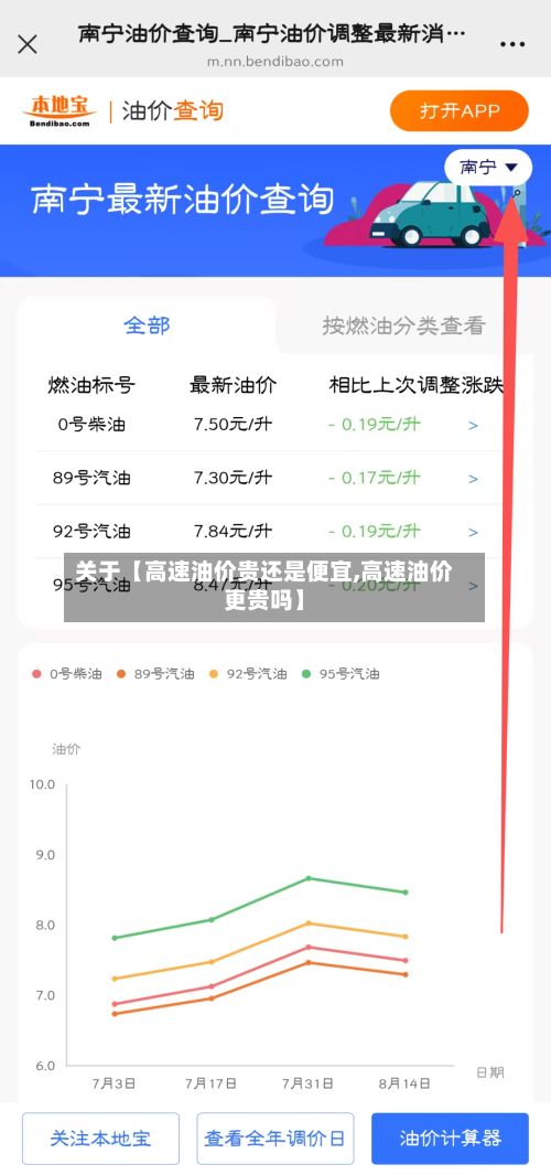 关于【高速油价贵还是便宜,高速油价更贵吗】