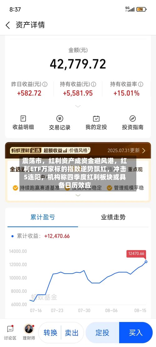 震荡市	，红利资产成资金避风港，红利ETF万家标的指数逆势飘红，冲击5连阳，机构称四季度红利板块或具备日历效应-第2张图片