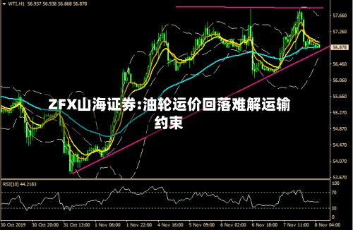 ZFX山海证券:油轮运价回落难解运输约束