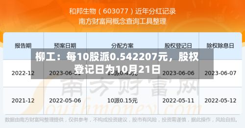 柳工：每10股派0.542207元，股权登记日为10月21日