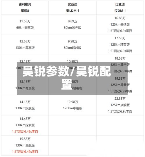 昊锐参数/昊锐配置-第2张图片