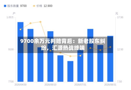 9700余万元判赔背后：新老股东纠纷	，汇源热战终端-第2张图片