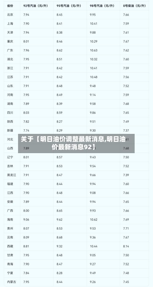 关于【明日油价调整最新消息,明日油价最新消息92】