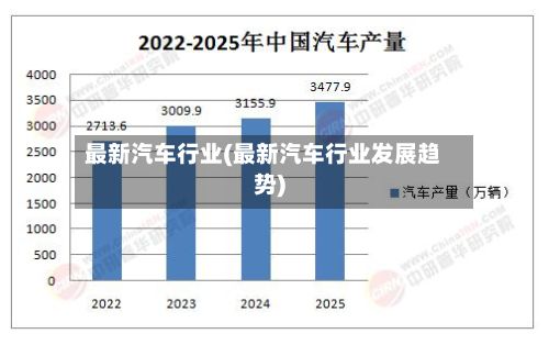 最新汽车行业(最新汽车行业发展趋势)