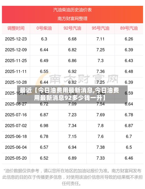 最近【今日油费用最新消息,今日油费用最新消息92多少钱一升】